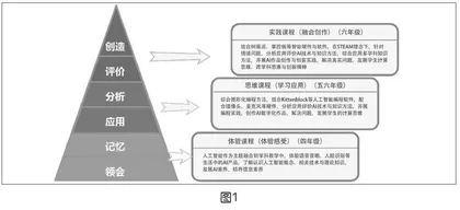构建从体验、思维到实践的人工智能梯度课程