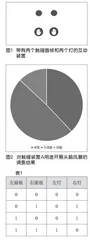 有限功能计算的组合