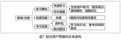 基于网站的“信息技术学科知识与教学能力”题库开发