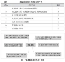培育核心素养的小学信息科技项目式学习实践研究