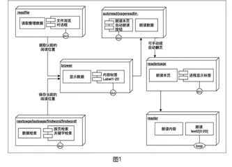 基于计算思维“跨学科学习”真实项目生成研究（上）