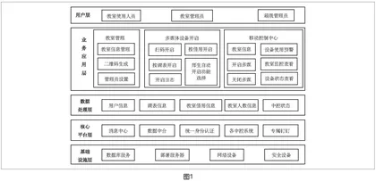基于智能技术的高校多媒体教学服务平台设计与开发