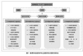 小学信息科技跨学科主题项目式教学探究