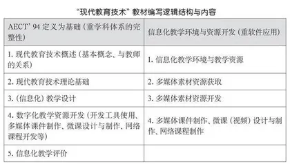 智能时代师范生信息化教学创新能力的提升策略研究
