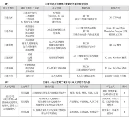 基于深度学习的高中信息技术大单元教学实践