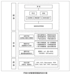 新时代开放大学智慧校园建设研究