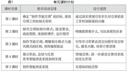 “智能空调系统”单元整体教学逆向设计 