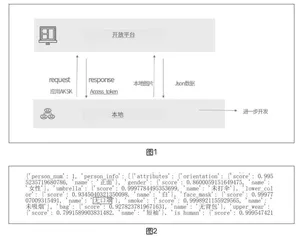 《人工智能之视觉技术应用》教学案例