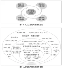 基于UbD理念的初中人工智能单元教学设计与实施 