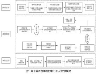 新课标视域下基于算法思维的初中Python教学实践探索