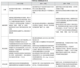 异学段同题异构，促计算思维进阶发展