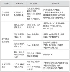高中听障生信息技术单元项目构建的实践与思考