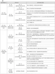 基于A-STEM理念的初中生物学跨学科实践活动的设计与实施