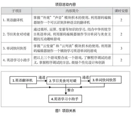 项目式学习在农村中学编程社团中的应用
