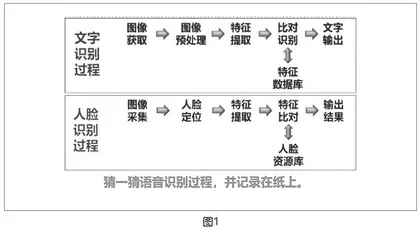 《语音识别》教学案例 
