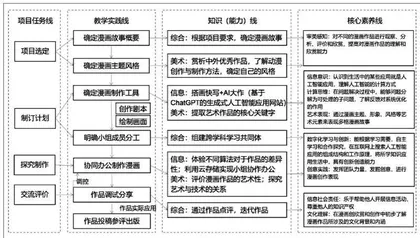 基于生成式人工智能的跨学科教学设计与实践