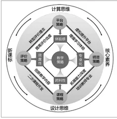游戏化编程教学的现实挑战与未来应对