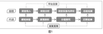 基于微项目化学习的人工智能教学实践研究