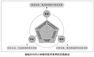 智能时代中小学教师数字素养的发展困境和实施路径