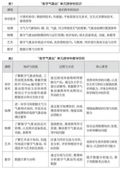 核心素养导向下的信息科技跨学科主题式教学创新