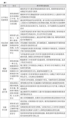 美国提升教师数字化学习能力的政策、实践与启示