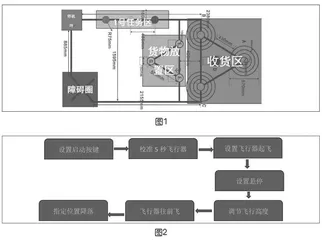 “双减”背景下基于高阶思维的人工智能教学探索