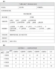 跨学科项目式学习视域下的小学人工智能教学实践