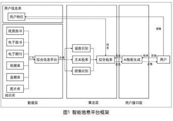 高校智慧图书馆信息组织及挖掘研究