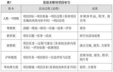巧用策略，有效实施信息技术项目学习