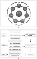 信息技术赋能跨学科项目式学习的探索与研究