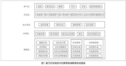 基于区块链的高等继续教育学生能力的过程评价研究
