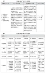 让“算法”单元的教学走向深度学习