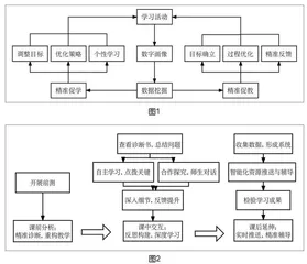 基于云笔构建小学数学精准教学的实践研究 