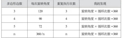 基于深度学习的小学信息技术教学实践