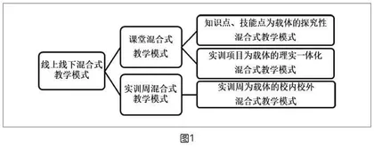 “水质监测分析”课程混合式教学实践研究