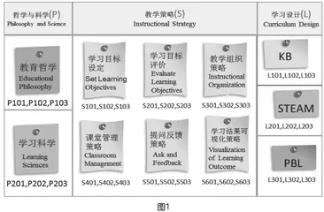 技术支持的混合式协作教师专业发展设计研究 