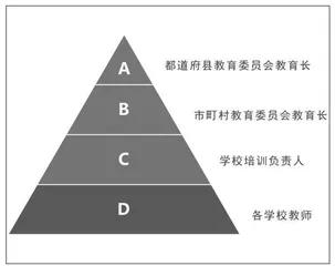 日本教师ICT应用指导力提升的政策及启示