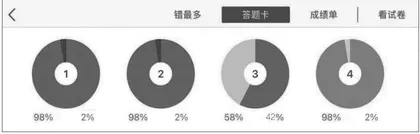 基于BYOD模式的语文智慧学习实践探究