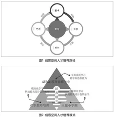 基于STEAM理念的高校创客空间建设与探索 