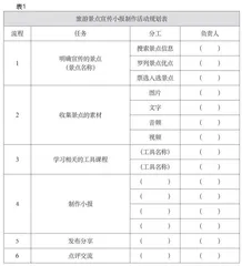 基于新课标的小学生在线学习的教学实践与思考