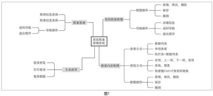 基于Access数据库技术的课程思政案例库系统的研发
