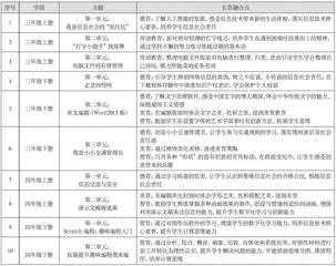 落实五育培养目标，构建增值评价生态