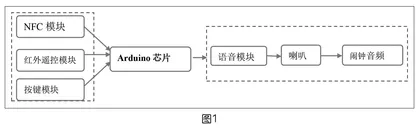 例谈开源硬件项目在高中编程教学中的应用与实践