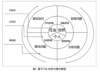 基于CBL的学习理念的模型设计与意义