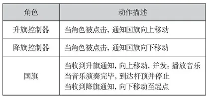 基于项目式学习的小学图形化编程教学实践