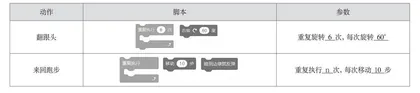 面向计算思维培养的创意编程启蒙教学实践