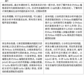 基于UbD的初中Python编程教学设计与实践研究