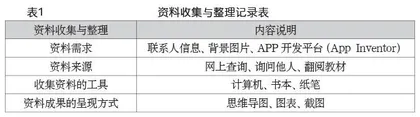 高中人工智能课程中项目化学习设计与实施