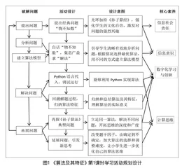 对话《孙子算经》：传统文化中算法思维的时代演绎