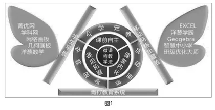 微课程教学法的实践与思考